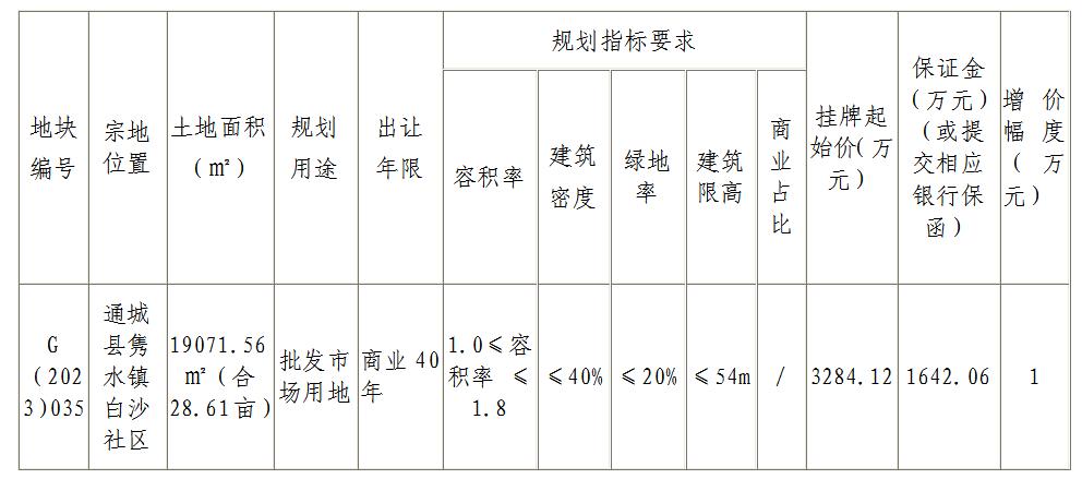 通城县G【2023】035号国有建设用地使用权挂牌出让公告